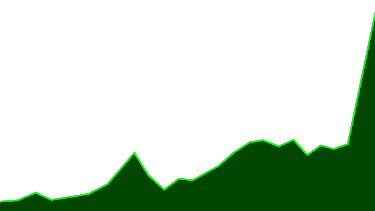 Growth Graph Thumbnail